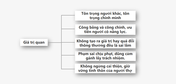 Văn hóa tập đoàn Star Group